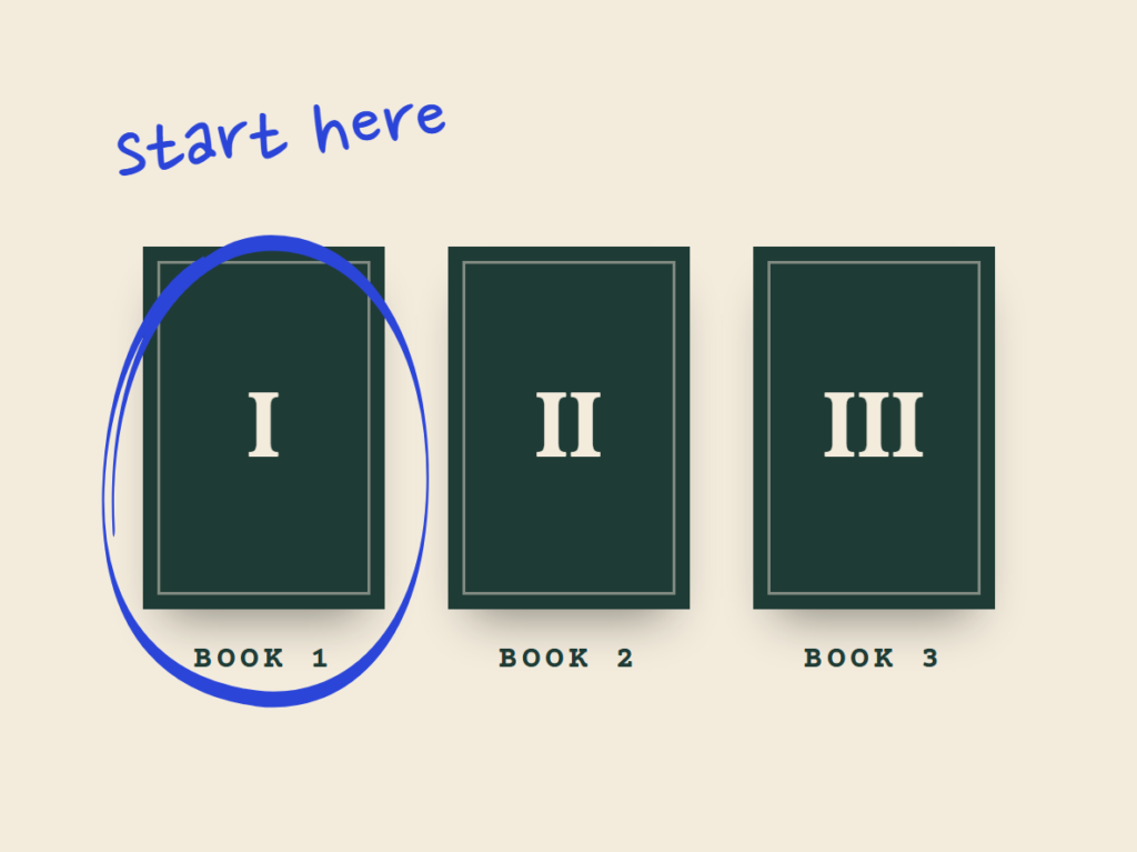 Series order: books I, II and III, with book one circled